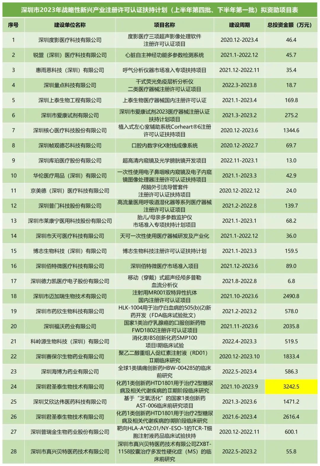 发改委1 发改委1